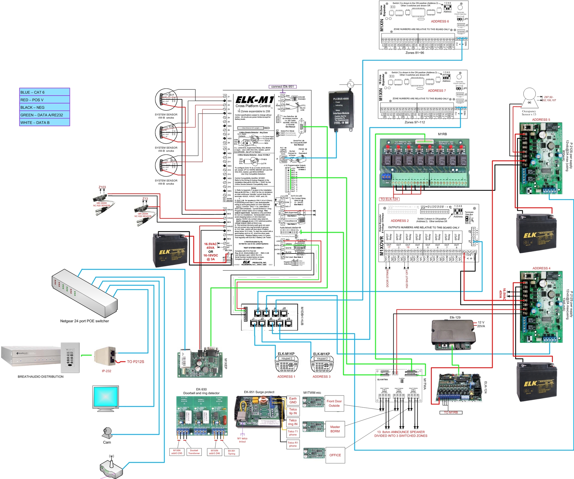 Elk M1 Gold Connection Help - !!..DIY Installers..!! - Security